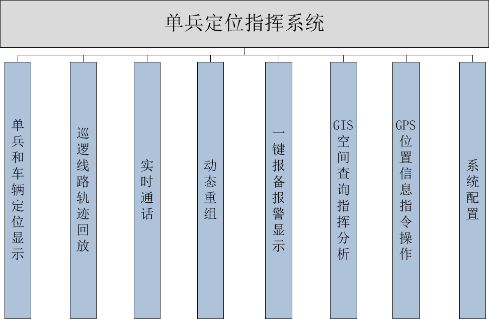 �α���λָ�]ϵ�y(t��ng) �a(ch��n)Ʒ���܈D